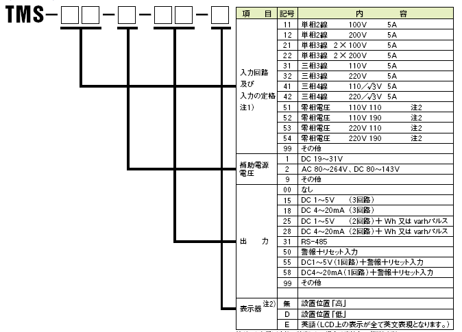日本TOYO KEIKI东洋计器株式会社是一家知名的电气仪表及变送器设计及生产厂家,产品主要有信号变送器、信号隔离转换器 、电力传感器、多功能电力表、配电指针表、配电数显表、报警设定器 、BCD分配器、CT,PT/VT分流器等。